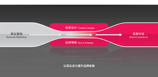 山东辉盛企业形象设计公司 专业塑造企业品牌价值的策划专家